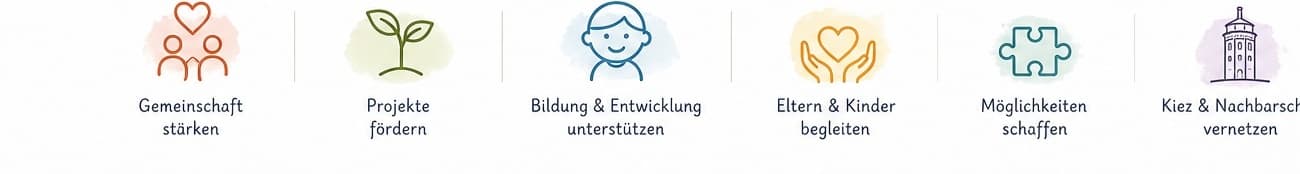 Wasserturm Kids — Icons